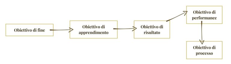 varie tipologie di obiettivo